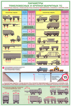 ПС18 Перевозка крупногабаритных и тяжеловесных грузов (ламинированная бумага, А2, 4 листа) - Плакаты - Автотранспорт - . Магазин Znakstend.ru
