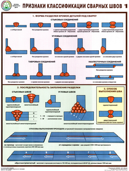 S60 признаки классификации сварных швов (ламинированная бумага, a2, 3 листа) - Охрана труда на строительных площадках - Плакаты для строительства - . Магазин Znakstend.ru