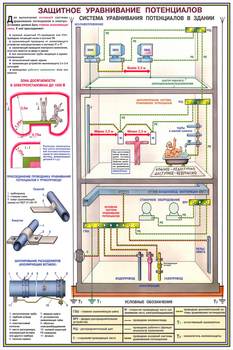 ПС16 Заземление и защитные меры электробезопасности (напряжение до 1000 в) (ламинированная бумага, a2, 4 листа) - Охрана труда на строительных площадках - Плакаты для строительства - . Магазин Znakstend.ru