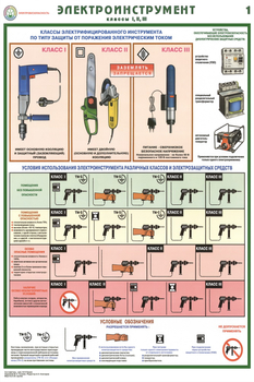 ПС45 электроинструмент (электробезопасность) (ламинированная бумага, a2, 2 листа) - Охрана труда на строительных площадках - Плакаты для строительства - . Магазин Znakstend.ru