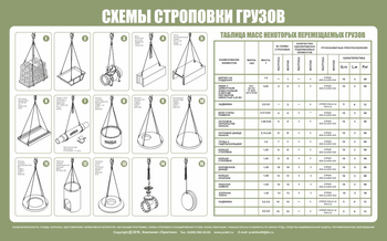 Схема строповки st03 (1000х800 мм, пленка самоклеющаяся) - Схемы строповки и складирования грузов - . Магазин Znakstend.ru