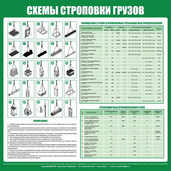 Схема строповки st06 (800х800 мм, пленка самоклеющаяся) - Схемы строповки и складирования грузов - . Магазин Znakstend.ru