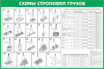 Схема строповки st14 (1200х800 мм, пленка самоклеющаяся) - Схемы строповки и складирования грузов - . Магазин Znakstend.ru