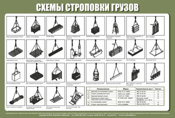 Схема строповки st23 (1200х800 мм, пленка самоклеющаяся) - Схемы строповки и складирования грузов - . Магазин Znakstend.ru