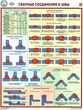 ПС61 Сварные соединения и швы (ламинированная бумага, А2, 3 листа) - Плакаты - Сварочные работы - . Магазин Znakstend.ru